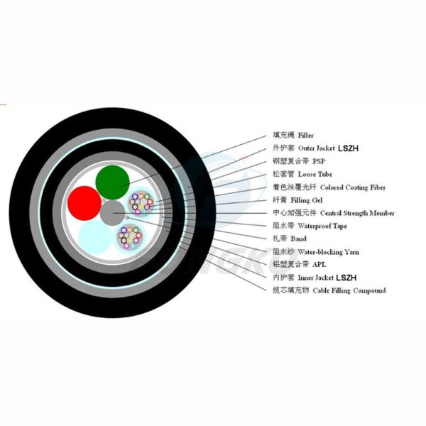 OEM Gytza53 Ftth Drop Fiber Optic Cable Lszh Ethernet Cable