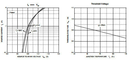 HXY3401 Mosfet Power Transistor