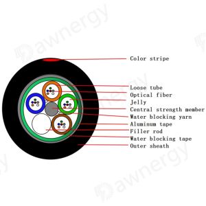 China GYTS G652D Outdoor Fiber Optic Cable wholesale