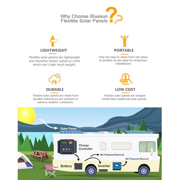 Bluesun High Powered 360W Flexible Solar Panel Mats 400 Watts Monocrystalline Modules