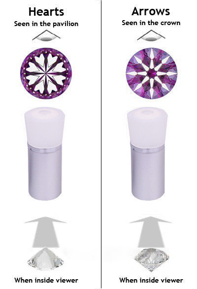Diamond Cutting Scope with Magnification of 5X for view diamond hearts and arrows