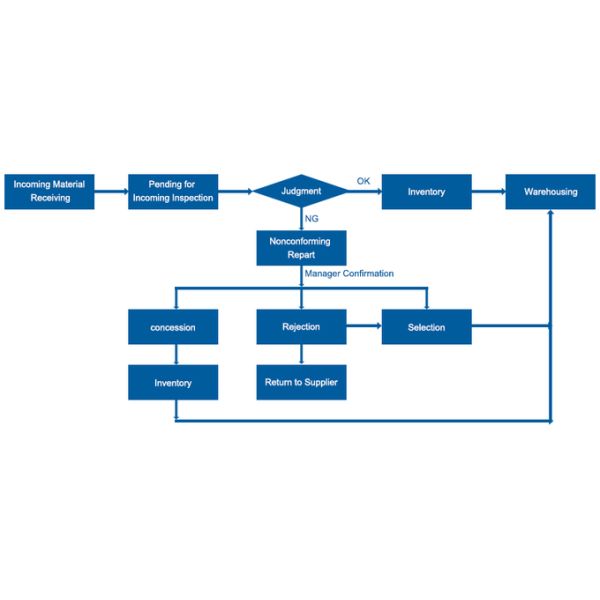 UHF RFID Reader Module Chip PCBA OEM Senior Contactless Long Range 860-960mhz RFID Tag Reader Module 0