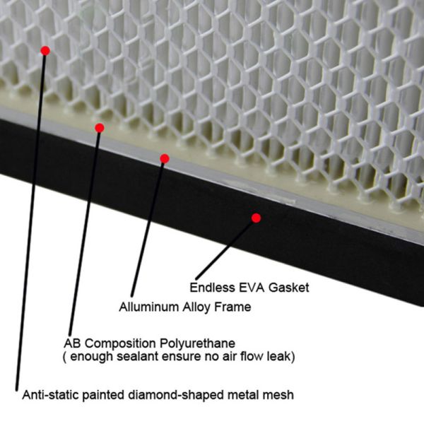 Customized Size Paper Partition HEPA ULPA Filters For Industrial Air Purification