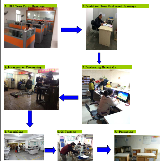PCB Router Machine with Manual Bit Change & Dual Vacuum Blow 2 Station 0.5 - 3.0mm