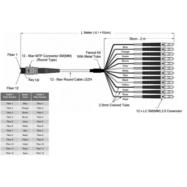 MPO MTP single mode fiber patch cord OM3 OM4 OS2 LSZH Harness Cable