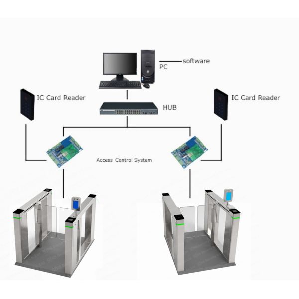 Access Controllers Swing Barriers Turnstiles Adjustable Scientific Hot Sale Speed Gate Price