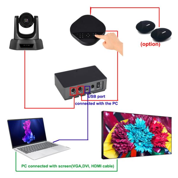 Va3000e 10X Business Audio Conferencing System 43*26*17cm