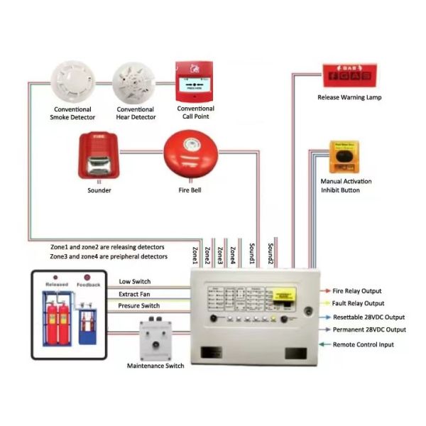 Gas Fire Extinguishing System 4zone Gas-based Fire Suppression System Inert Gases for Effective Fire Extinguishing FM200 Fire Fighting System