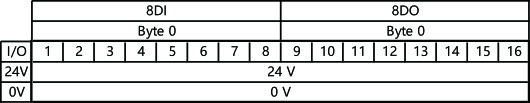 IACM-DI16P-IOL-20 Economical IOLINK Protocol module 16 Channel Digital Input / Output Series