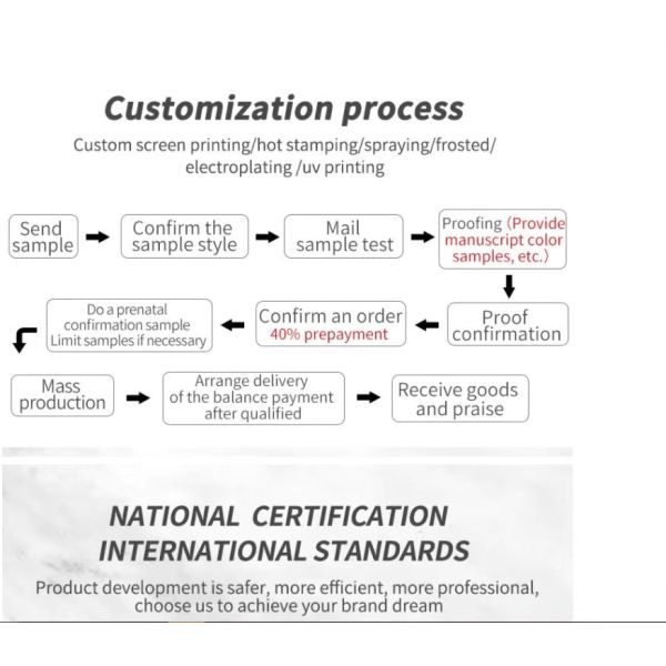 300ml 500ml PET Bottles Cosmetic Body Wash Bottle For Skincare Necessities