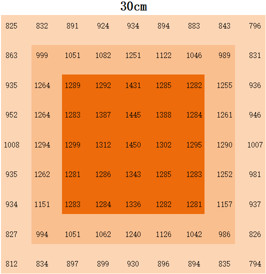Full Spectrum UV IR LED Grow Light 1500W Experience Optimal Plant Growth LED Grow Light Strips
