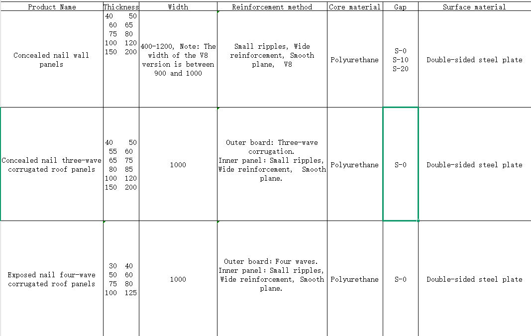 Pattern Can Be Customized Thickness (30-200mm) Simple And Practical Polyurethane Sandwich Board