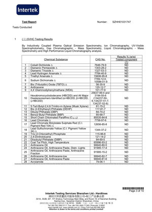 Guangzhou Young Tin Manufacturing Co., Limited Certifications