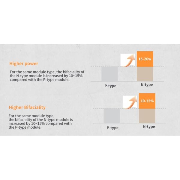 Bluesun New Product Topcon 580 Watts Solar Panels High Efficiency 580 Watt Solar Panel Kit 590W 570W