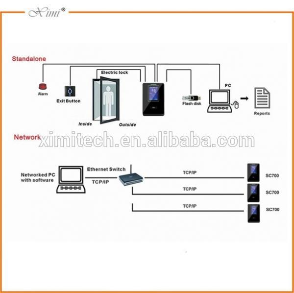 Zkteco 125Khz Rfid Card Reader Wiegand Tcp/Ip Door Access Control System Reader Time Attendance And Access Control