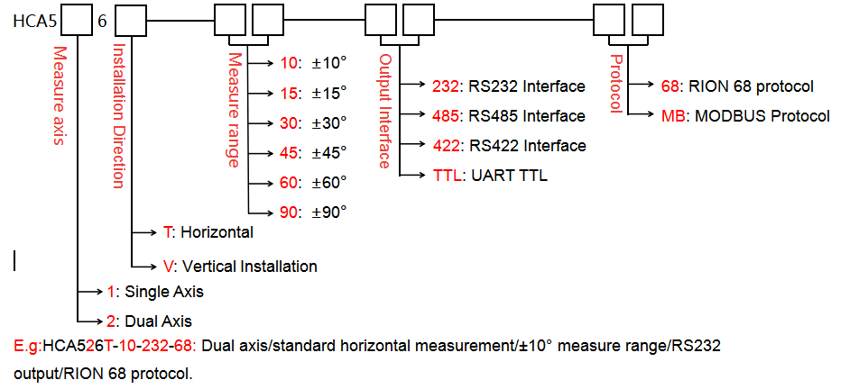 HCA516T/HCA526T High Precision MODBUS Tilt Sensor Inclinometer Slope Meter