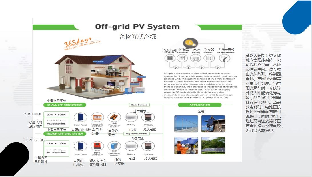 On / Off Grid BIPV Solar carport mounting system solar bracket solar structure mounting system