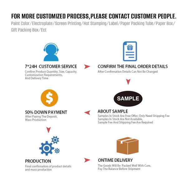 Custom 18oz Glass Water Bottles Reusable Glass Juice Bottles For Coffee Tea Water Juices With Lids