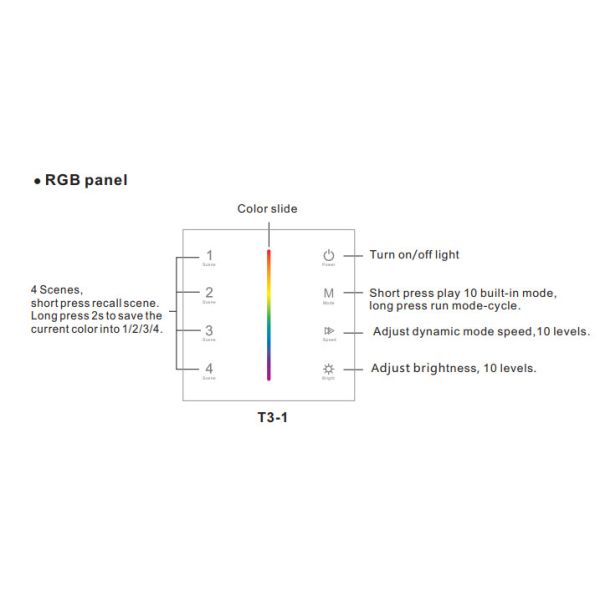 DC12-24V RGB LED Light Controller 4A/3CH Output Wall Mount Touchable Panel