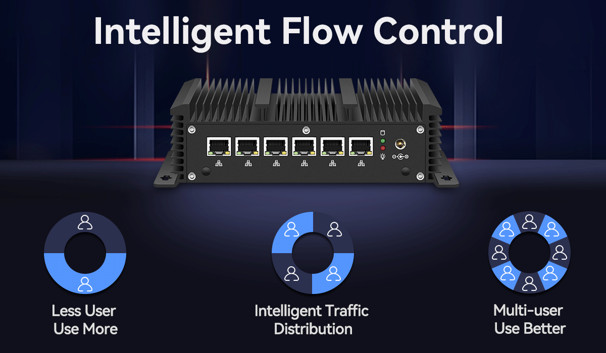Intel Core I5 7200U Processor Soft Router With 6 Ethernet And DDR3L Up To 8GB