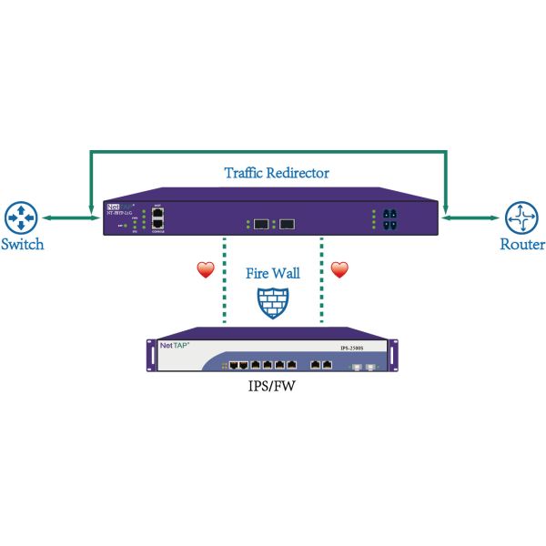 Access Traffic Optical Bypass Switch Network TAP Multimode Optical Protection Link