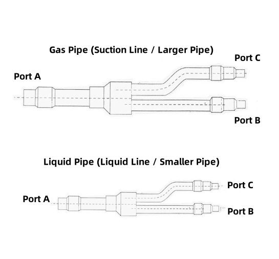 Hailiang Copper VRF Y Branch Pipe 150-400mm for AC Refrigeration