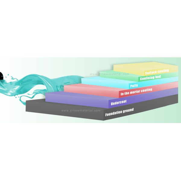 Self Leveling Cement Primer For Home Concrete Floor Protection Low VOC