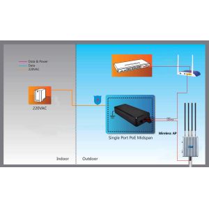 10/100/1000Mbps 95W High Power POE Injector