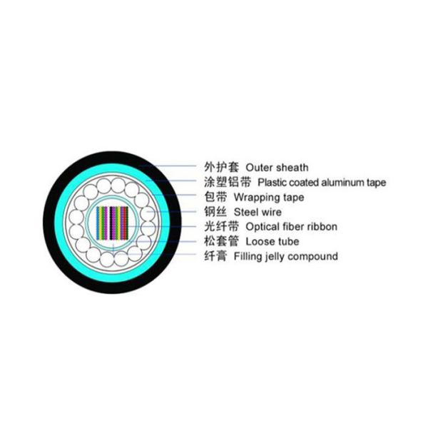 Central Tube Ribbon Fiber Optic Cable , Outdoor Multimode Fiber Optic Cable