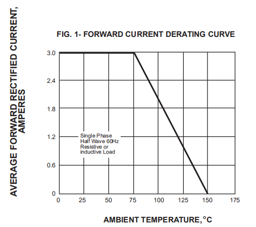 High Voltage Fast Recovery Rectifier Diode BY399 3A 800V DO 201AD