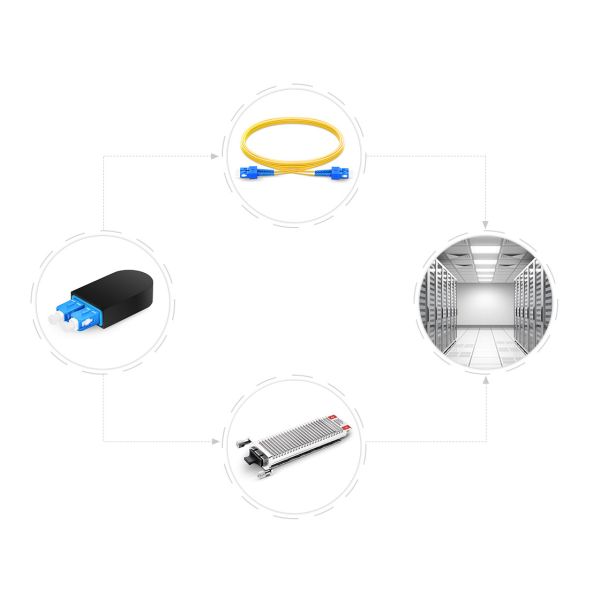 Loopback Module Optical Fiber Patch Cord Black Plastic Shell With SC UPC SC APC 9 /125