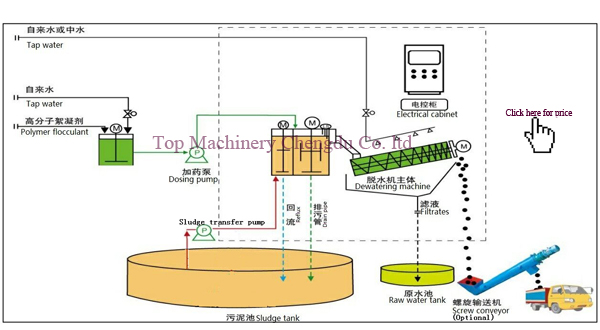Siemens PLC Controlled TPDL SS316 Sludge Dewatering System for Industrial Wastewater
