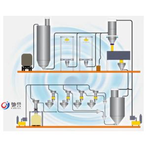 High Efficiency Powder Pneumatic Vacuum Conveying System