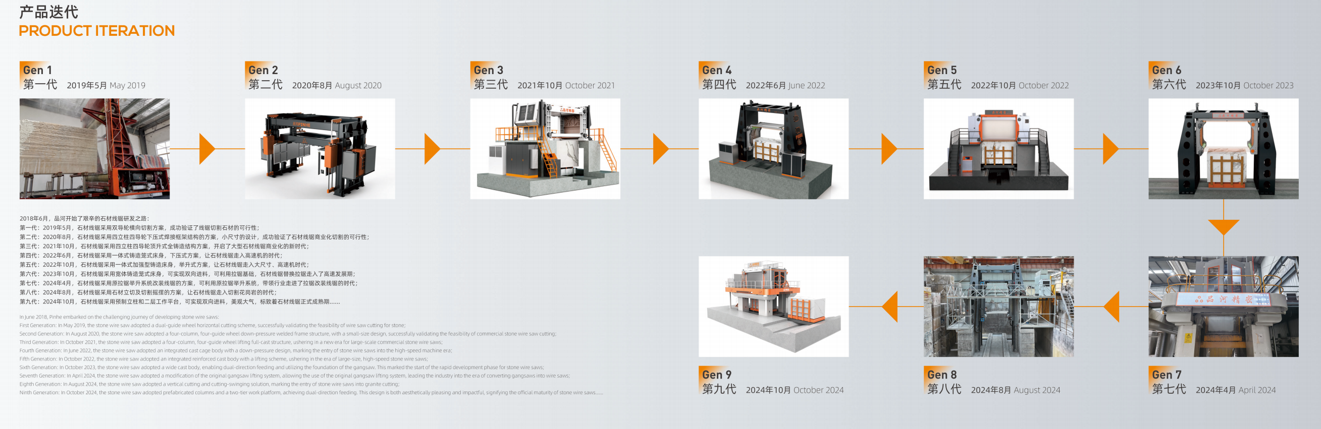 Premium Multi Wire Saw Machine For Marble Slab Cutting Ultra Thin 0.4mm 0.5mm 0.6mm Wire