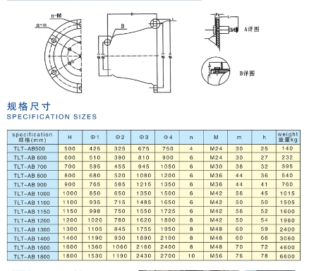cone type dock fender