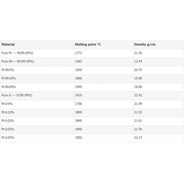 99.99% Purity Platinum (Pt) Weaving / Mesh / Knitting For Electrolysis Welding Electrode