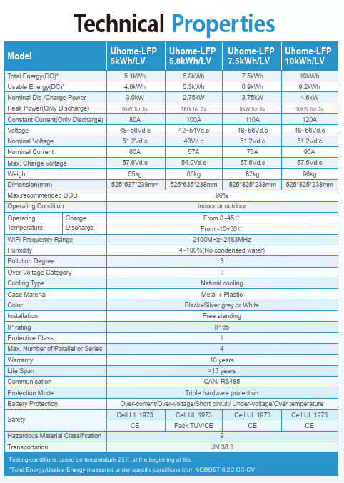 with 10 year warranty 6000 cycles China 5kwh 5.8kwh 10kwh Lifepo4 Batteries 48V 51.2V Lithium Solar Storage Battery Pack
