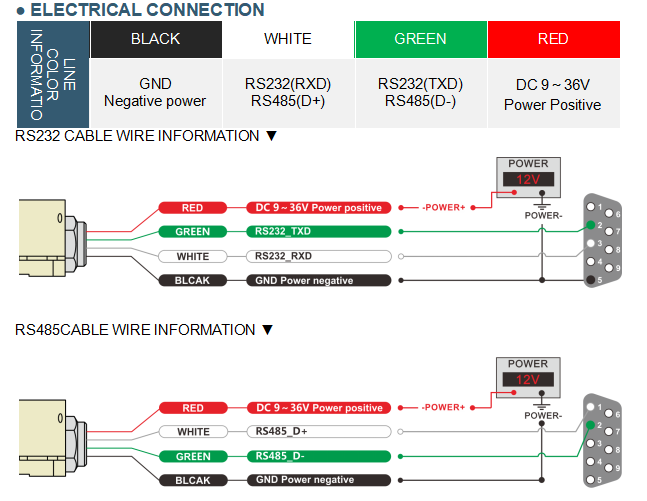 TL725P IMU GYRO FOR FARM MACHINERY REAL TIME ANGULAR RATE OUTPUT