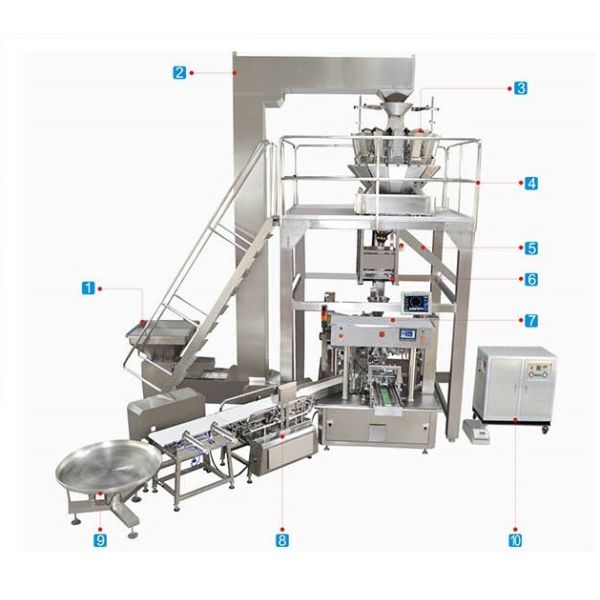 Fully Automatic Packaging Machine For Premade Bag Stand Up Pouch