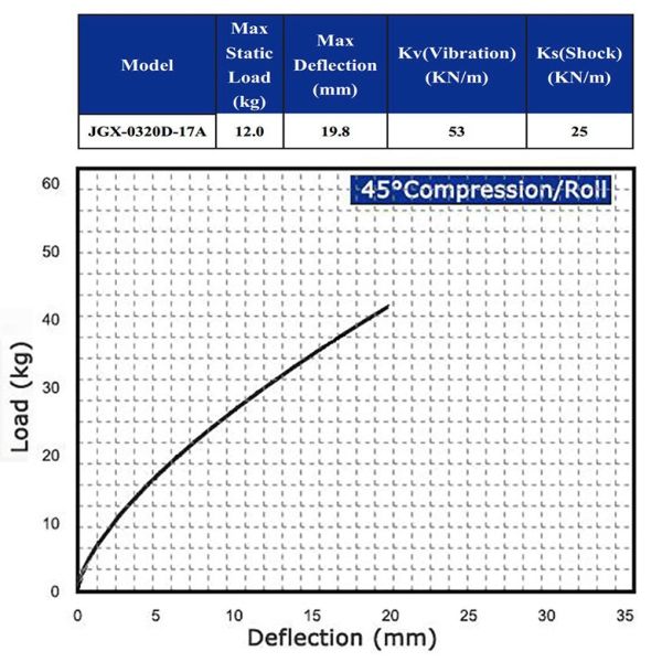 Wire Cable Vibration Isolator For Large Space Telescopes