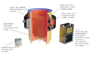 China Gas Diffuser Refining System Reduced Scrap Rate In Steel Ladle wholesale