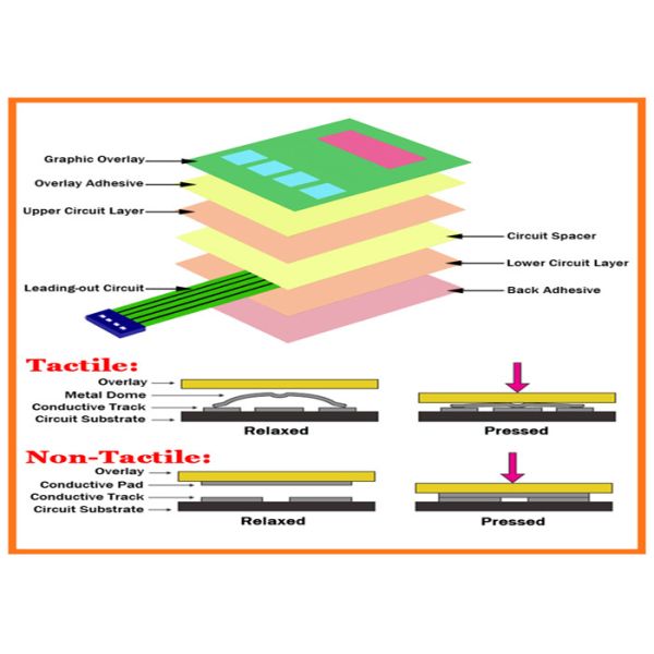 Dampproof Tactile Membrane Switch Keyboard Panel 150mmx80mm OEM / ODM
