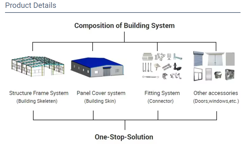 Steel structure workshop construction diagram