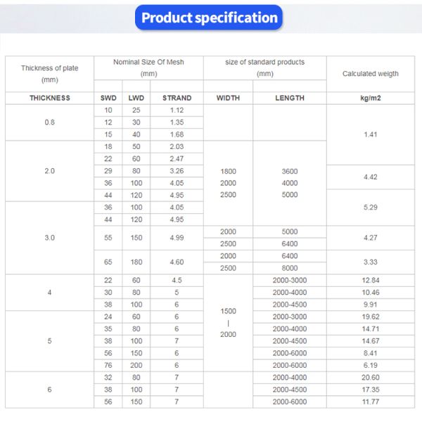 Guaranteed Quality Proper Price high quality Meta Diamond different types of wire mesh l Expanded Metal Mesh