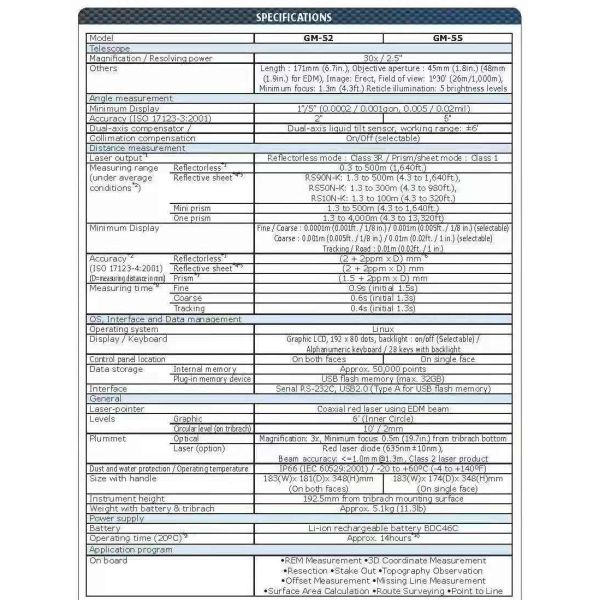 Topcon GM-55 5" Dual-Axis Liquid Tilt Sensor Total Station In Stock