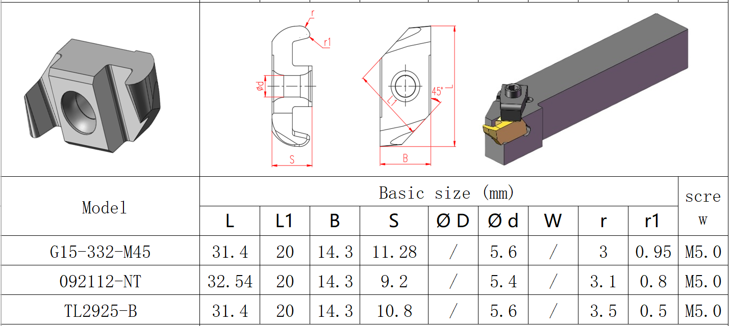 Special Volute Series CNC Cutting Inserts, PVD Coating, Model 092112-NT, suitable for machining all difficult-to-machine materials except high