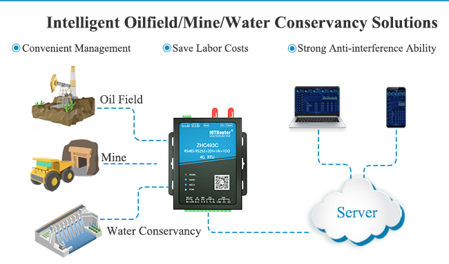 MQTT Modem Water Flow Meter Modbus Rtu Rs485 Relay Module