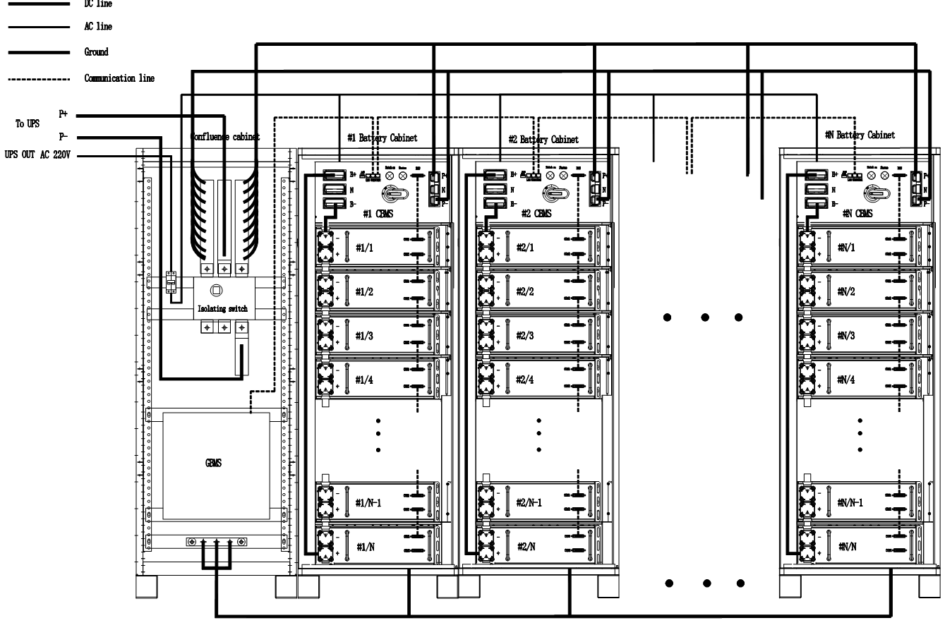 Master UPS BMS 768V 400A 5U Iron Case Passive Balancing High Discharge Current