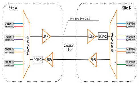 LC / APC Connector Single Fiber DWDM Mux Demux ABS / LGX Module C30-C37 8CH