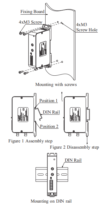 DC20~24V 12W/CH 1.8A Machine Vision Controller APM Analog Voltage Controller